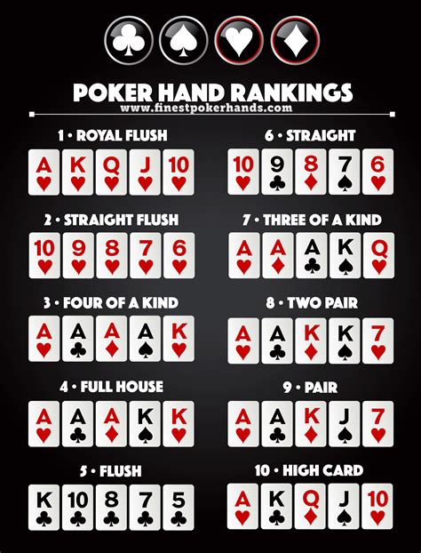Comprar mãos de poker estrelas
